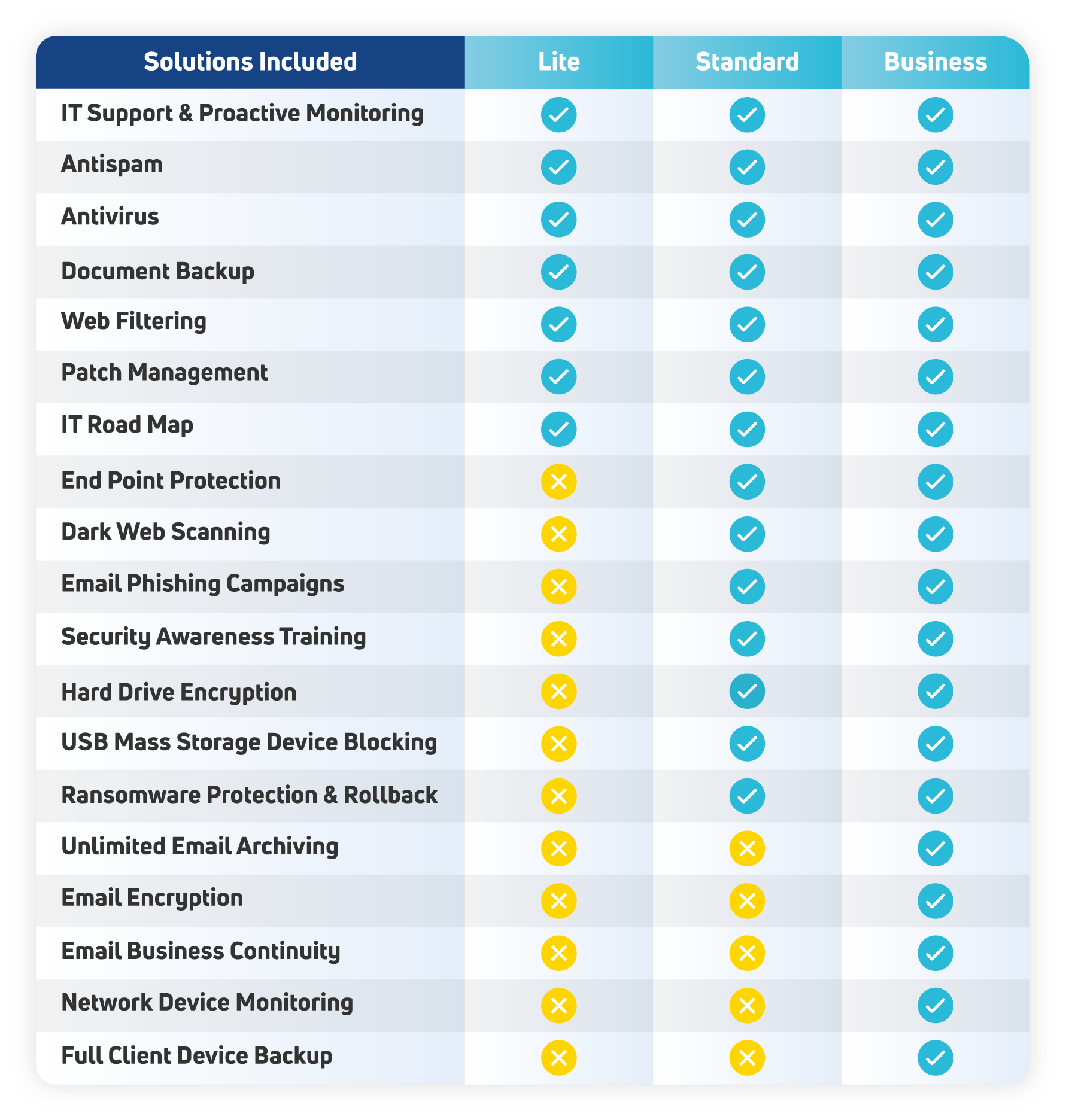 business it support packages leeds
